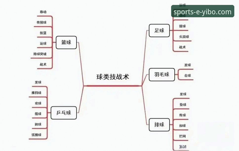 亿博体育官网入口 如何通过亿博体育平台深度复盘CBA焦点战:北京vs福建战术解析教程