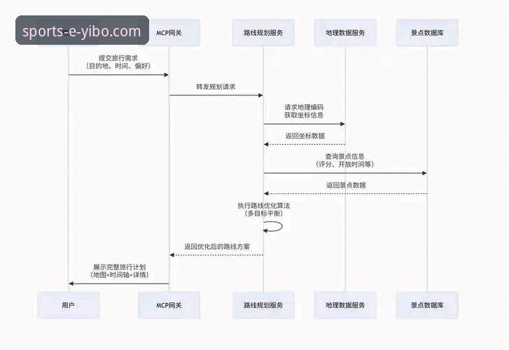 亿博体育平台注册功能最新解析：从入口到体验的深度拆解